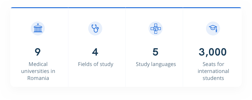 study medicine abroad